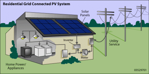 solar power energy diagram. Solar Panel Diagram