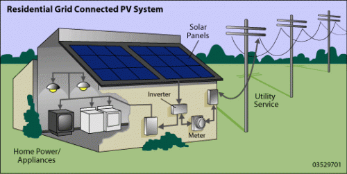 Solar Panel Diagram